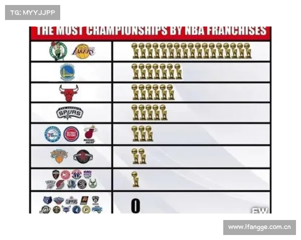 NBA21世纪最长的八次连胜,其中只有三支球队拿到总冠军 NBA21世纪最长的八次连胜,其中只有三支球队拿到总冠军