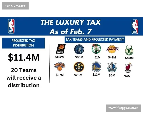 NBA和球员工会各让一步,新赛季工资帽、奢侈税不变 NBA和球员工会各让一步,新赛季工资帽、奢侈税不变