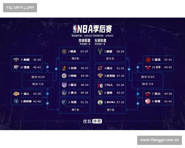NBA季后赛首轮完整版赛程表 NBA季后赛首轮晋级形势分析 NBA季后赛首轮完整版赛程表 NBA季后赛首轮晋级形势分析