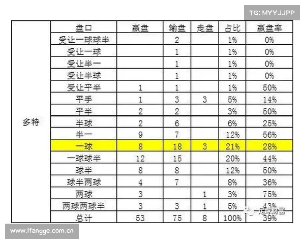 「名家推荐」参照历史盘口,多特输盘概率大 「名家推荐」参照历史盘口,多特输盘概率大