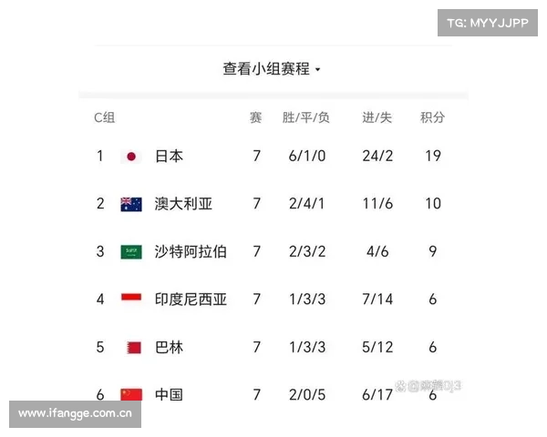 世界杯小组赛 这三场比赛不能不看 世界杯小组赛 这三场比赛不能不看