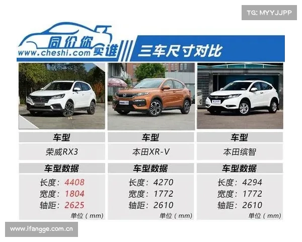 XR-V到底与缤智有什么区别 还看一下XR-V车主怎么说 XR-V到底与缤智有什么区别 还看一下XR-V车主怎么说